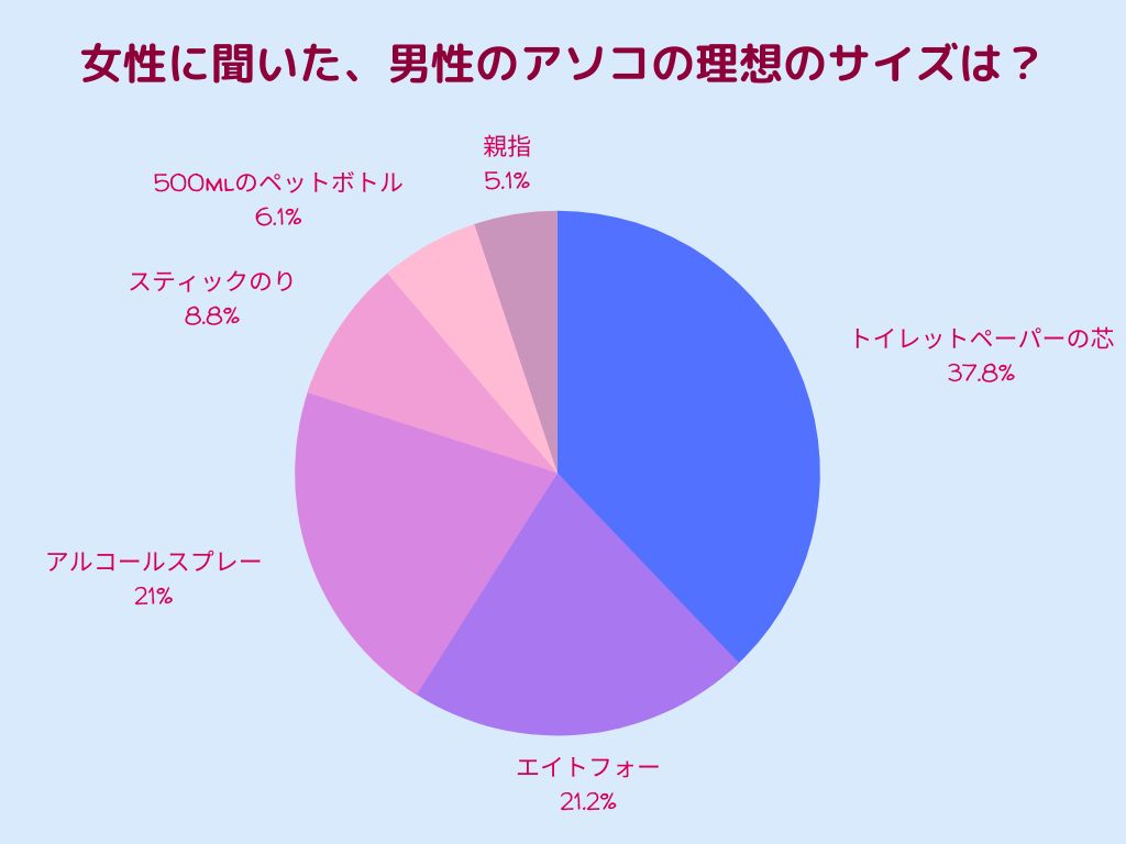 巨根 に なりたい